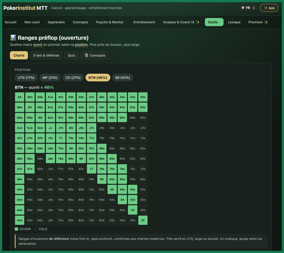 PokerInstitut MTT — ranges